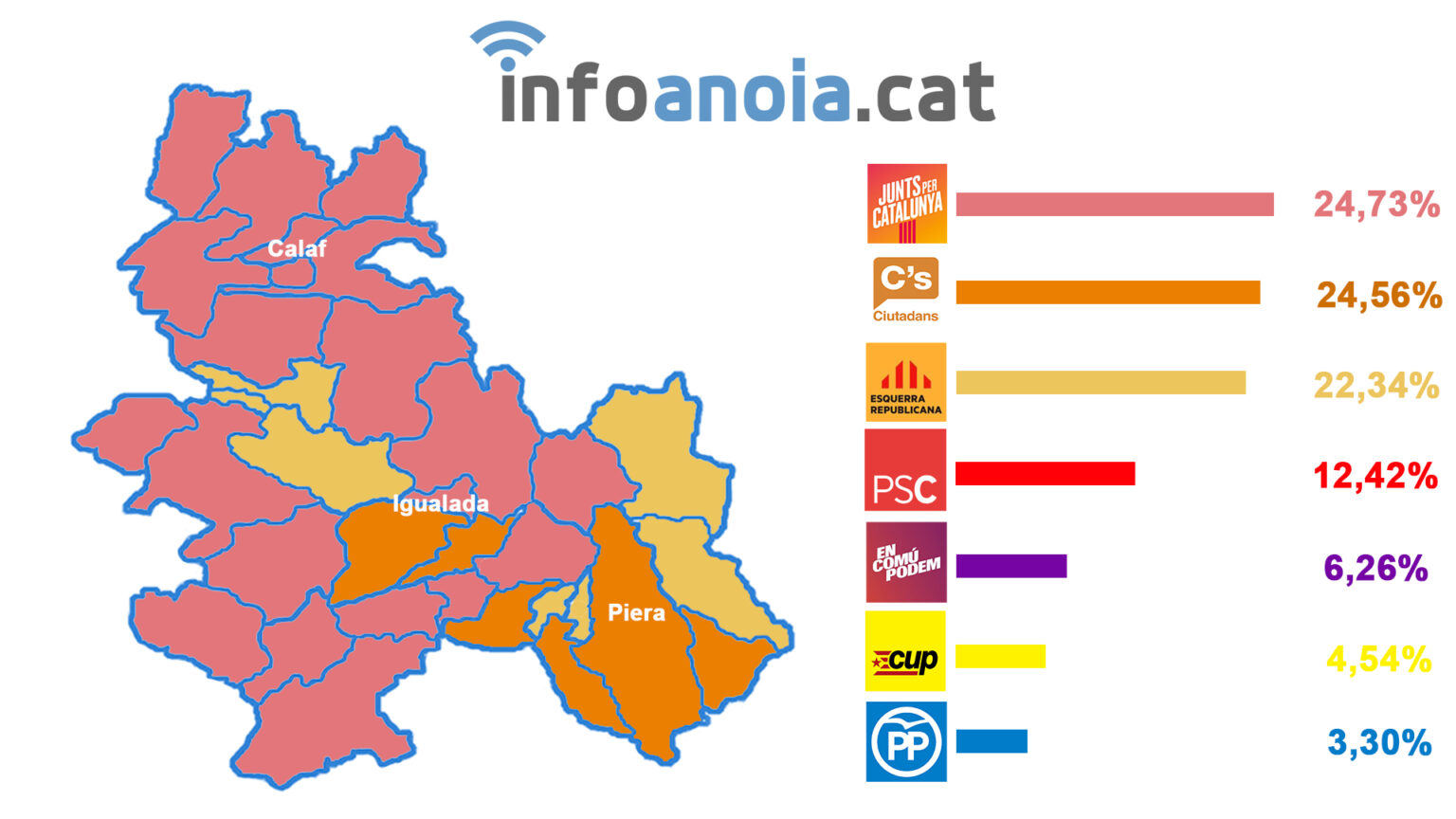 L’Anoia, al fil de l’empat entre Junts per Catalunya i Ciutadans